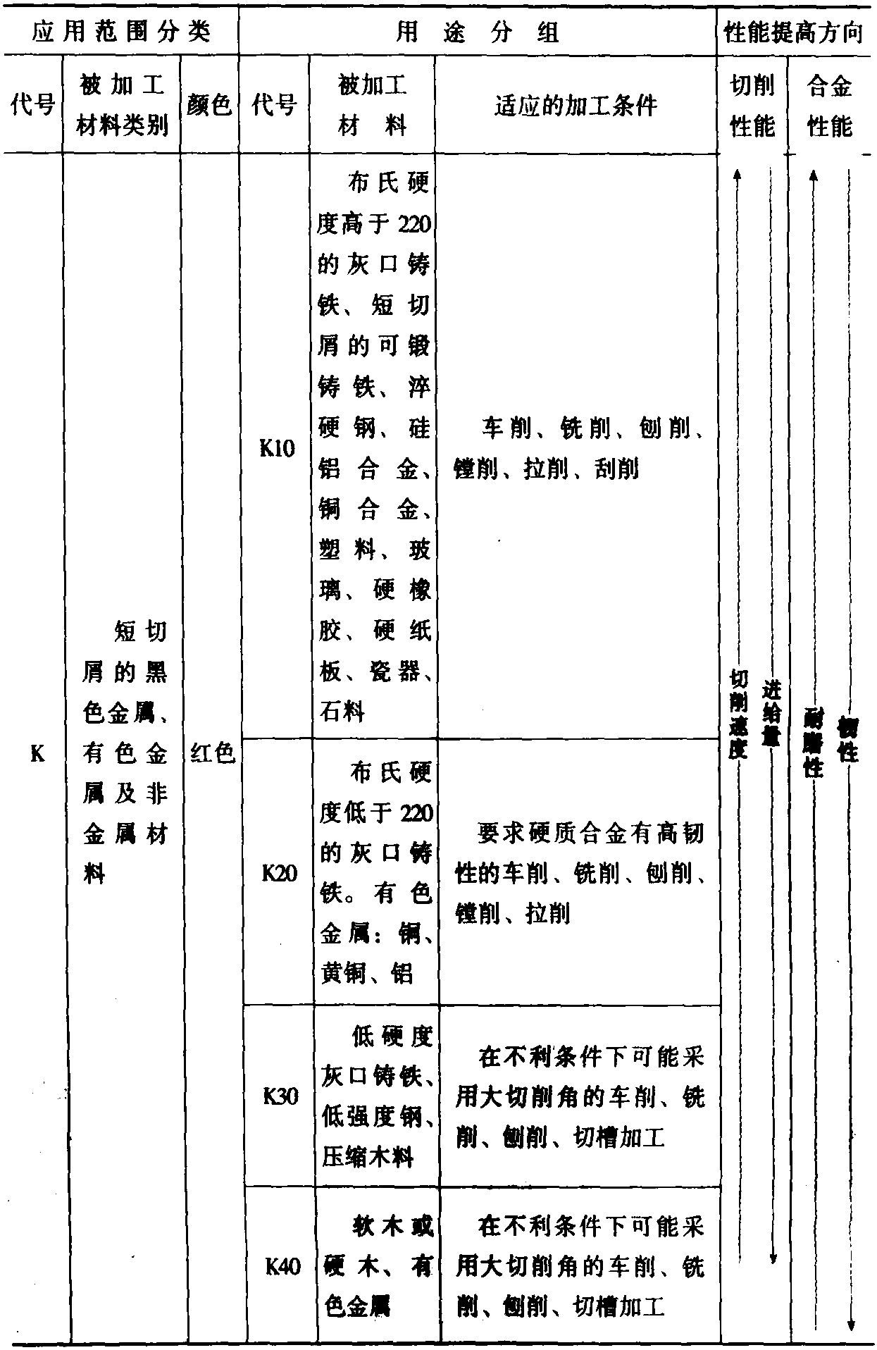 二、金屬材料